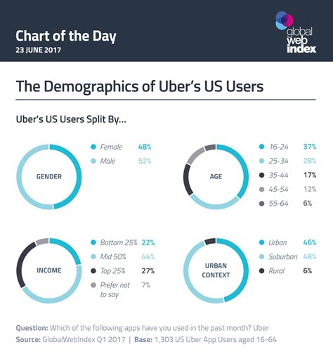 chartuber|UBER Chart